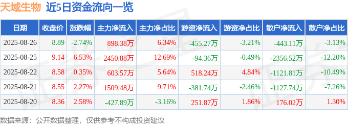南京大厂园林：为绿化苗木“解渴”保障绿植安全度夏